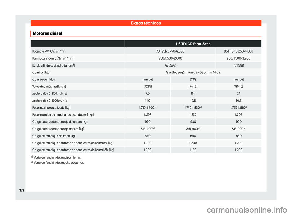 Seat Arona 2019 Manual del propietario (in Spanish) Datos t Seat Arona 2019 Manual del propietario (in Spanish) Datos t