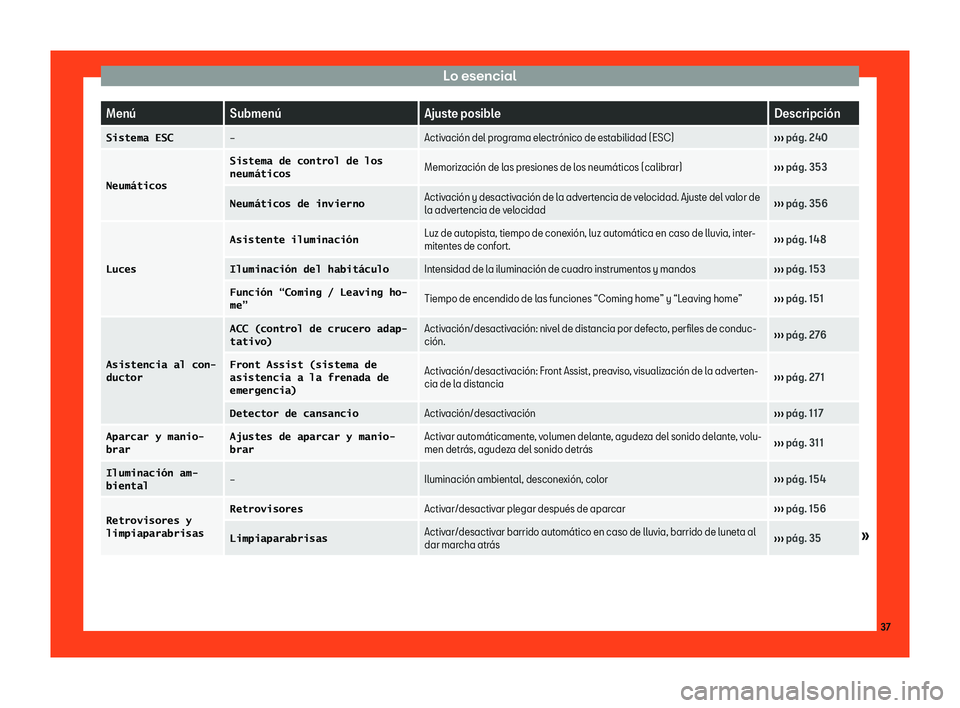 Seat Arona 2019  Manual del propietario (in Spanish) Lo esencial
Men