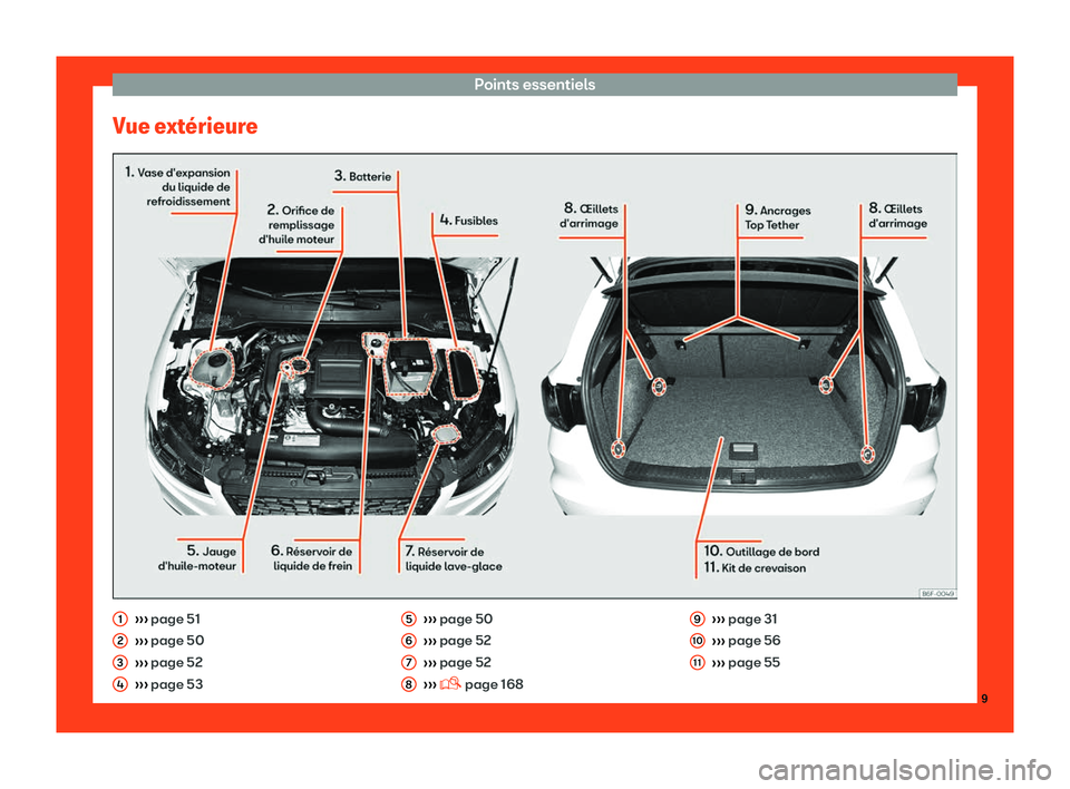 Seat Arona 2019  Manuel du propriétaire (in French)  Points essentiels
Vue ext