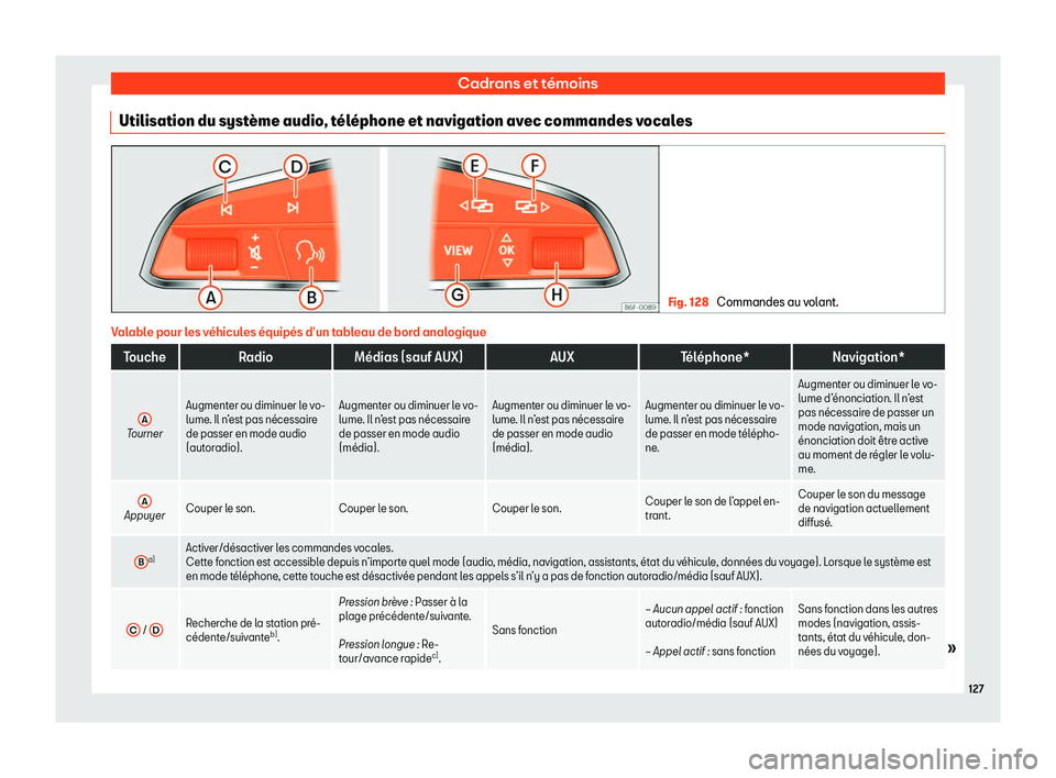 Seat Arona 2019  Manuel du propriétaire (in French)  Cadrans et t