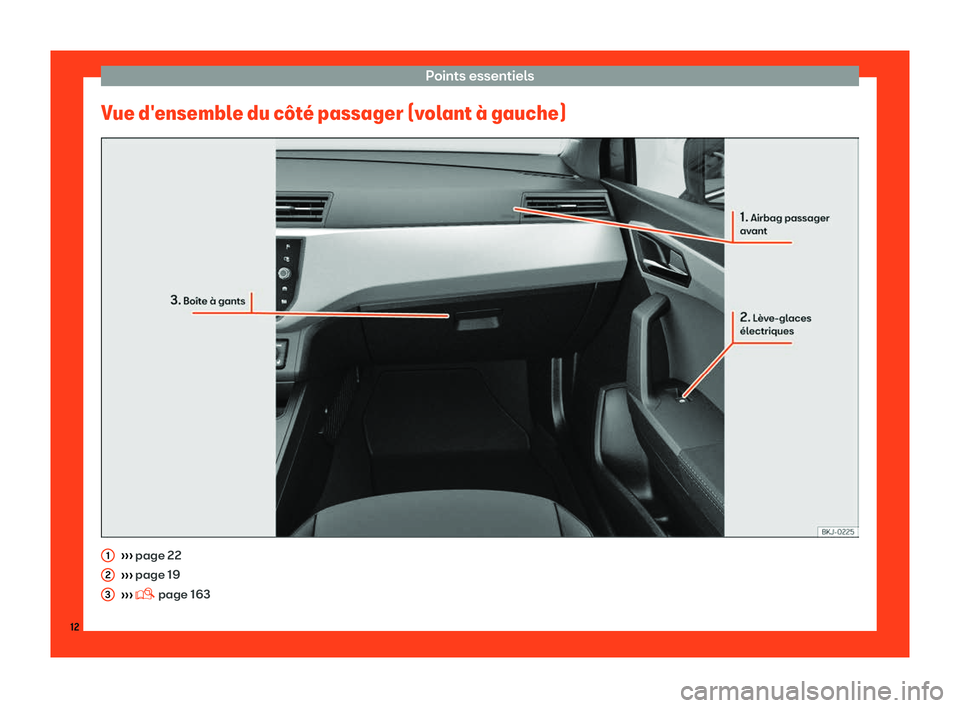Seat Arona 2019  Manuel du propriétaire (in French)  Points essentiels
Vue d