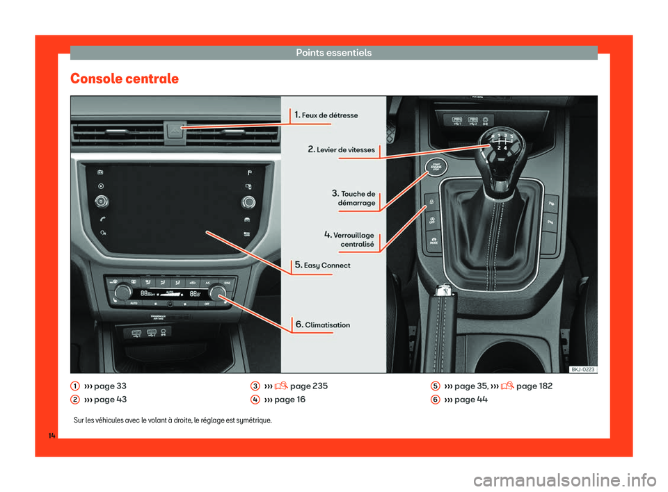 Seat Arona 2019  Manuel du propriétaire (in French)  Points essentiels
Console centrale 