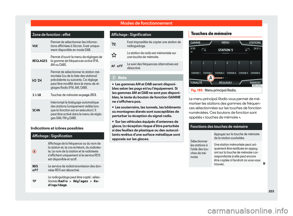 Seat Arona 2019  Manuel du propriétaire (in French)  Modes de fonctionnement
Zone de fonction : effet
�V�U�E Permet de s