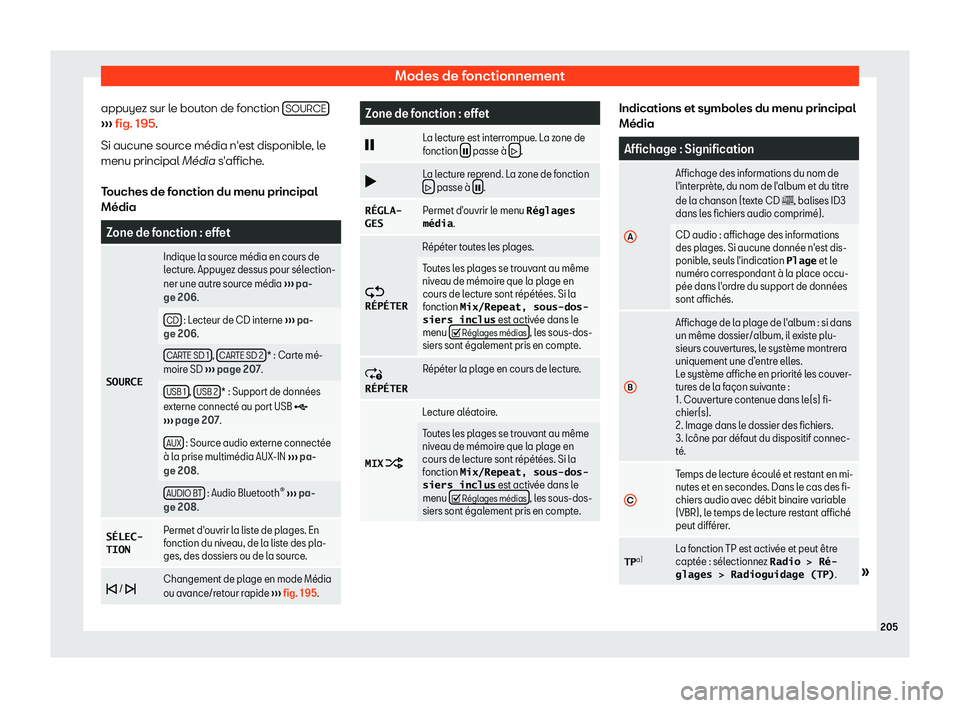 Seat Arona 2019  Manuel du propriétaire (in French)  Modes de fonctionnement
appuyez sur le bouton de fonction  SOURCE