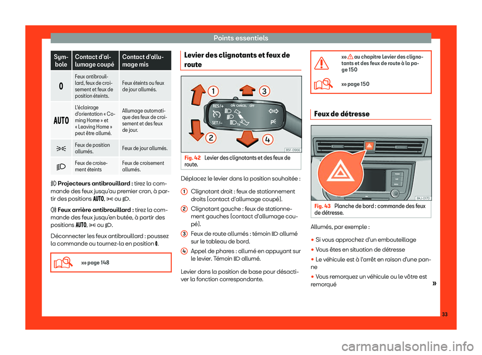 Seat Arona 2019  Manuel du propriétaire (in French)  Points essentiels
Sym-
bole Cont
act d