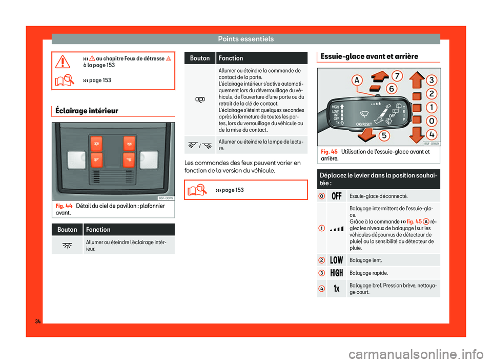 Seat Arona 2019  Manuel du propriétaire (in French)  Points essentiels
�