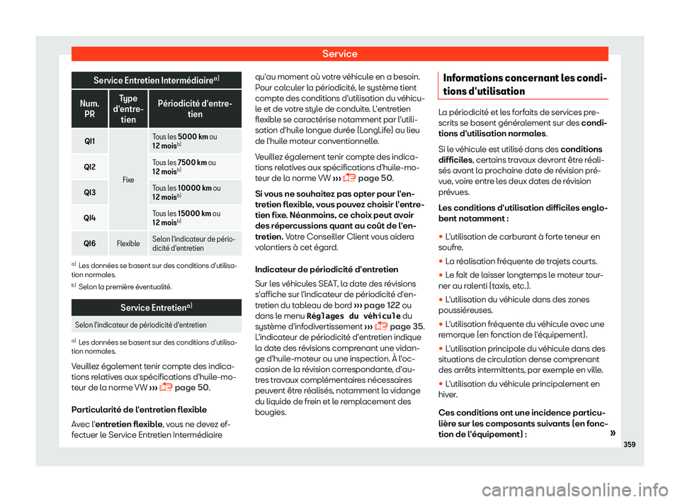 Seat Arona 2019  Manuel du propriétaire (in French)  Service
Service Entretien Interm