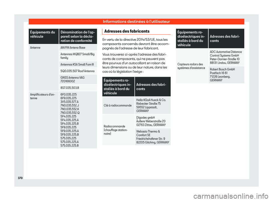 Seat Arona 2019 Manuel du propriétaire (in French) Informations destin Seat Arona 2019 Manuel du propriétaire (in French) Informations destin
