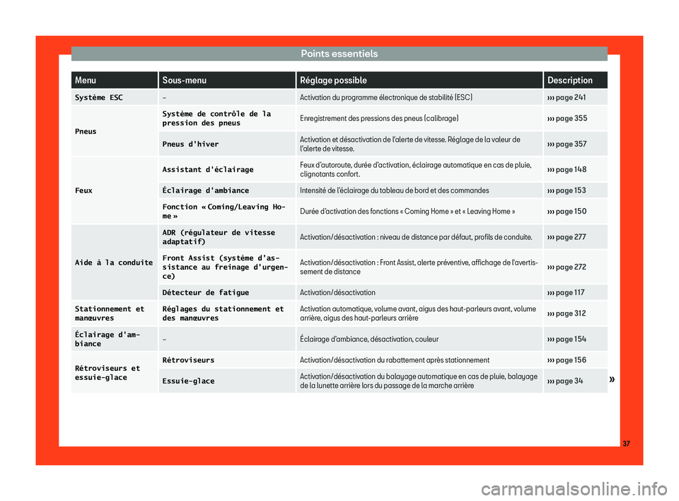 Seat Arona 2019  Manuel du propriétaire (in French)  Points essentiels
Menu
Sous-menu R