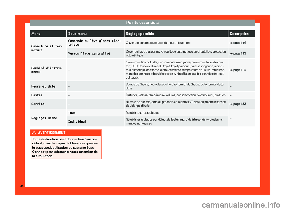Seat Arona 2019  Manuel du propriétaire (in French)  Points essentiels
Menu
Sous-menu R