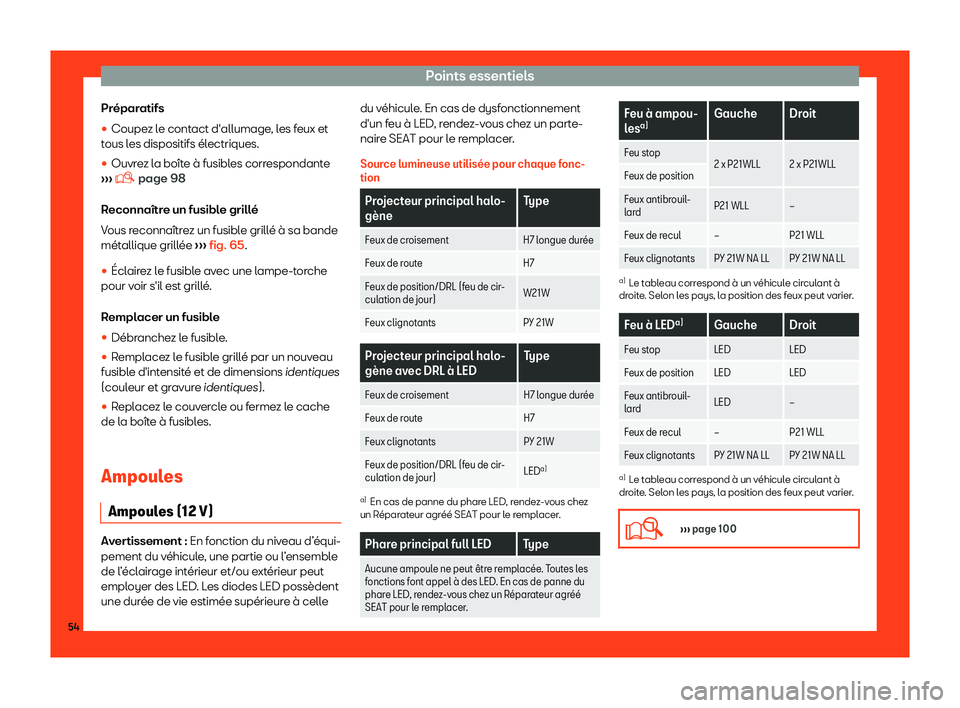 Seat Arona 2019  Manuel du propriétaire (in French)  Points essentiels
Pr