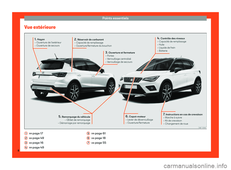 Seat Arona 2019  Manuel du propriétaire (in French)  Points essentiels
Vue ext