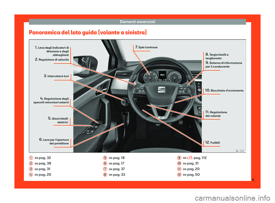 Seat Arona 2019  Manuale del proprietario (in Italian) Elementi essenziali
Panoramica del lato guida (volante a sinistra) 