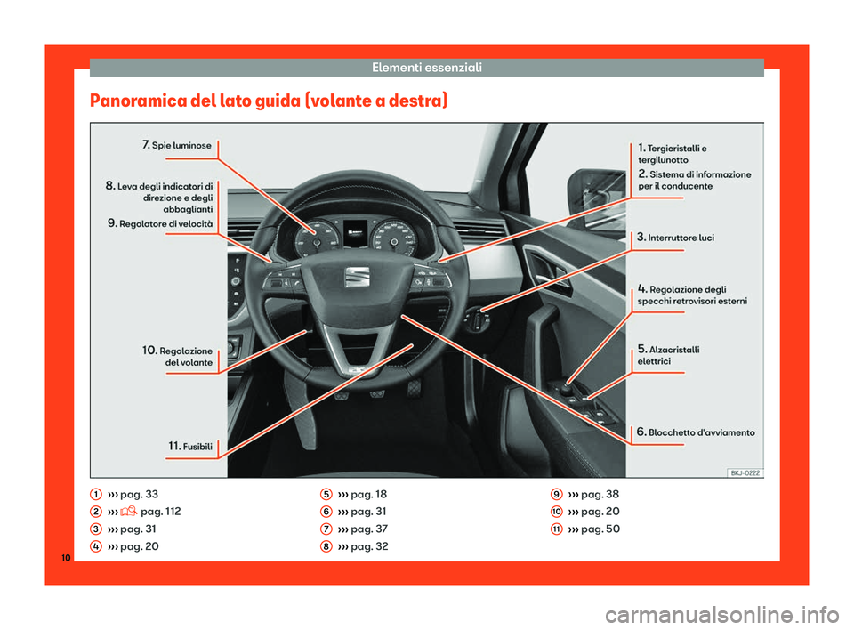 Seat Arona 2019  Manuale del proprietario (in Italian) Elementi essenziali
Panoramica del lato guida (volante a destra) 