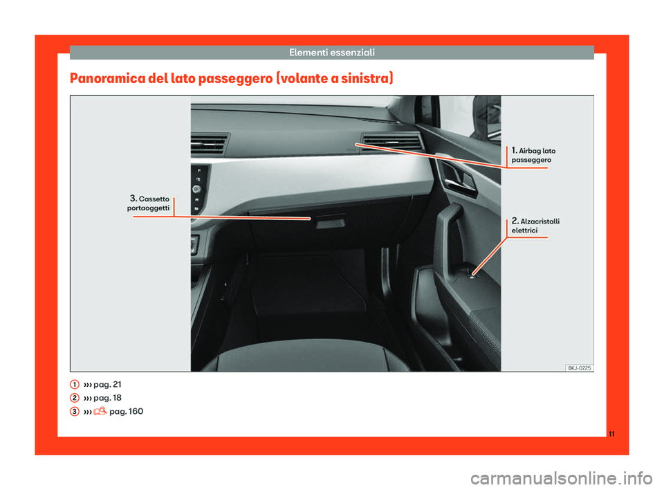 Seat Arona 2019  Manuale del proprietario (in Italian) Elementi essenziali
Panoramica del lato passeggero (volante a sinistra) 