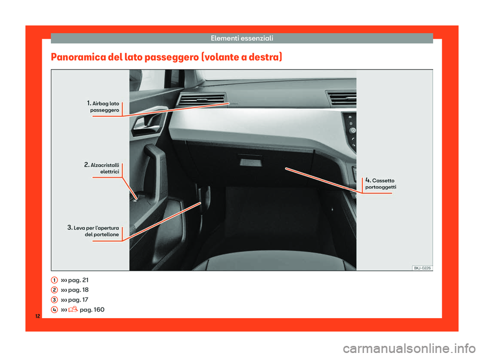 Seat Arona 2019  Manuale del proprietario (in Italian) Elementi essenziali
Panoramica del lato passeggero (volante a destra) 
