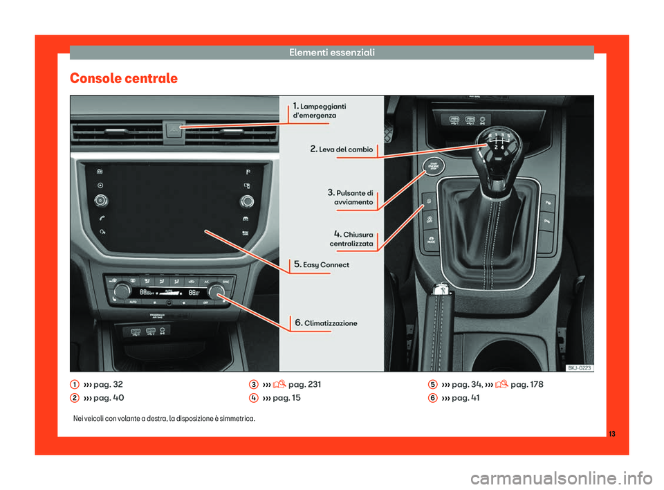 Seat Arona 2019  Manuale del proprietario (in Italian) Elementi essenziali
Console centrale 