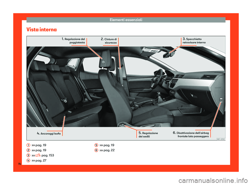 Seat Arona 2019  Manuale del proprietario (in Italian) Elementi essenziali
Vista interna 