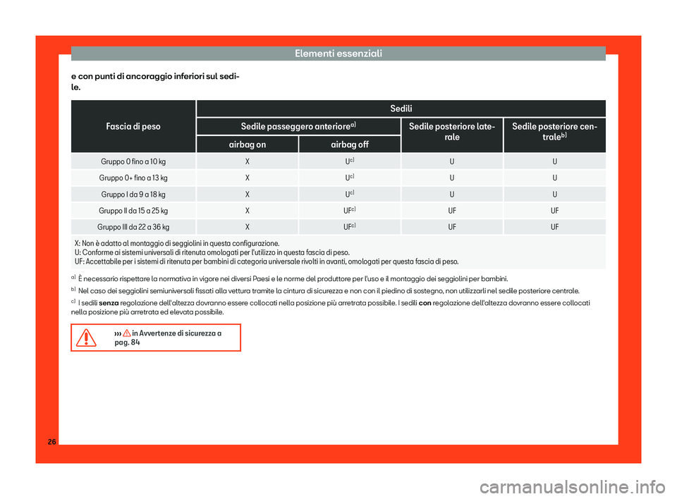 Seat Arona 2019  Manuale del proprietario (in Italian) Elementi essenziali
e con punti di ancoraggio inferiori sul sedi-
l e
. Fascia di peso
Sedili
Sedile passeggero anteriore a)
Sedile posteriore late-
rale Sedil
e posteriore cen-
trale b)
airbag on air