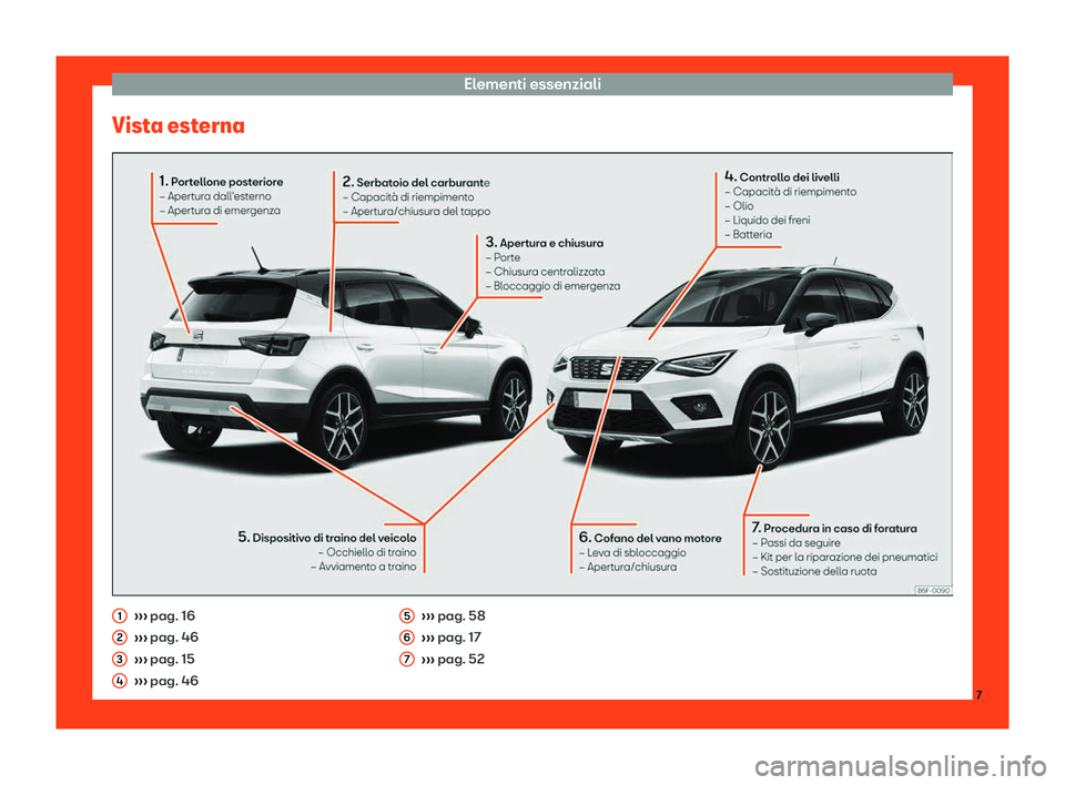 Seat Arona 2019  Manuale del proprietario (in Italian) Elementi essenziali
Vista esterna 