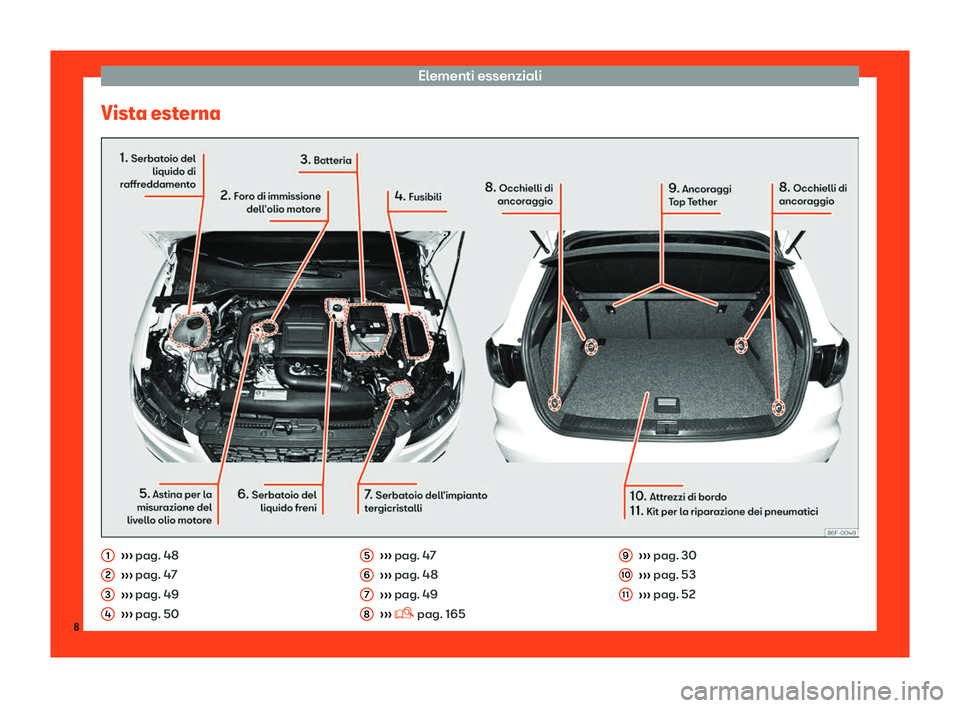 Seat Arona 2019  Manuale del proprietario (in Italian) Elementi essenziali
Vista esterna 