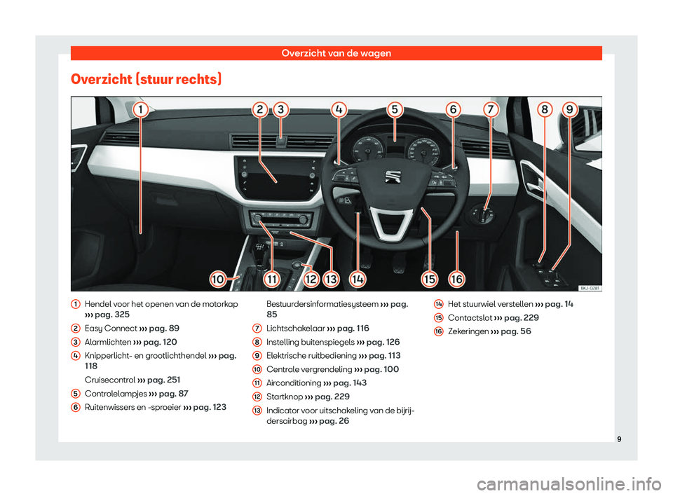 Seat Arona 2019  Handleiding (in Dutch) Overzicht van de wagen
Overzicht (stuur rechts) Hendel voor het openen van de motorkap
