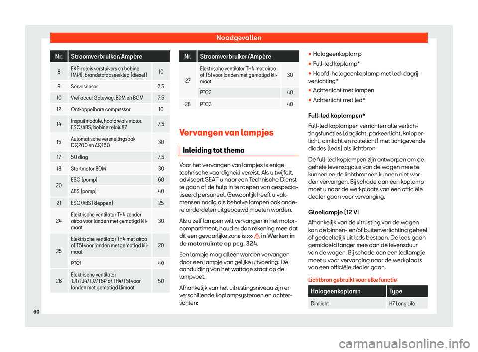 Seat Arona 2019  Handleiding (in Dutch) Noodgevallen
Nr. Stroomverbruiker/Amp