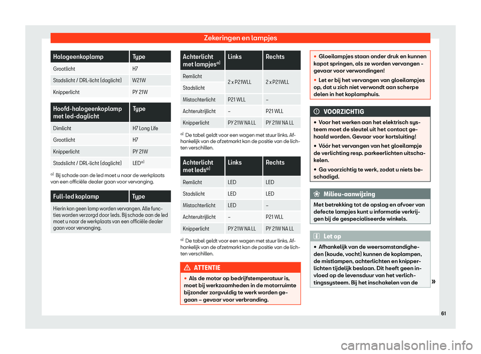 Seat Arona 2019  Handleiding (in Dutch) Zekeringen en lampjes
Halogeenkoplamp Type
Grootlicht H7
Stadslicht / DRL-licht (daglicht) W21W
Knipperlicht PY 21WHoofd-halogeenkoplamp
met led-daglicht
T
ype
Dimlicht H7 L
ong Life
Grootlicht H7
Kni