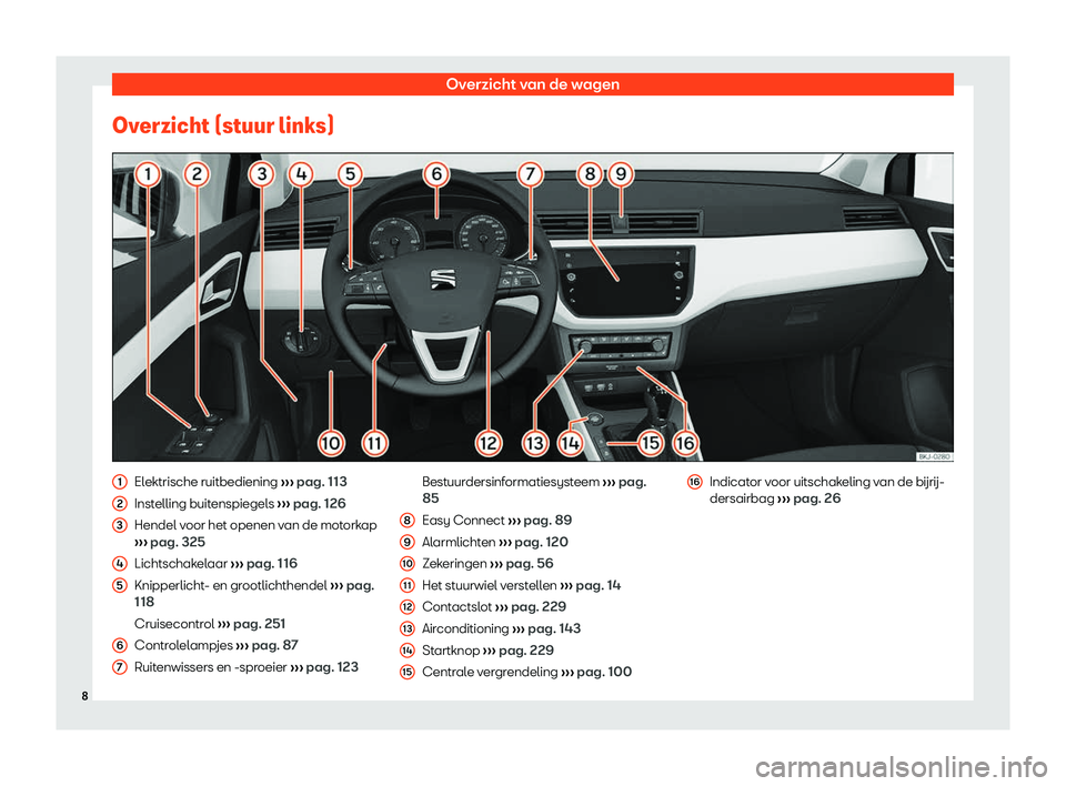 Seat Arona 2019  Handleiding (in Dutch) Overzicht van de wagen
Overzicht (stuur links) Elektrische ruitbediening 
