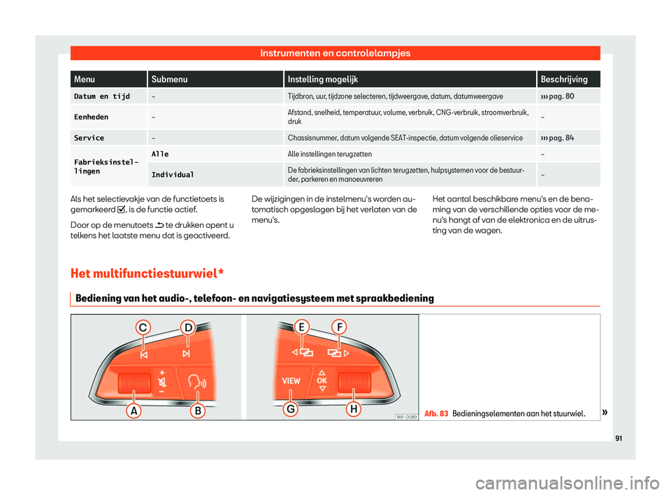 Seat Arona 2019  Handleiding (in Dutch) Instrumenten en controlelampjes
Menu
Submenu Instelling mogel