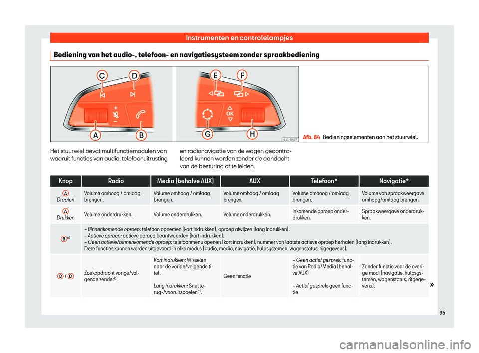 Seat Arona 2019  Handleiding (in Dutch) Instrumenten en controlelampjes
Bediening van het audio-, telefoon- en navigatiesysteem zonder spraakbediening Afb. 84
Bedieningselementen aan het stuurwiel. Het stuurwiel bevat multifunctiemodulen va