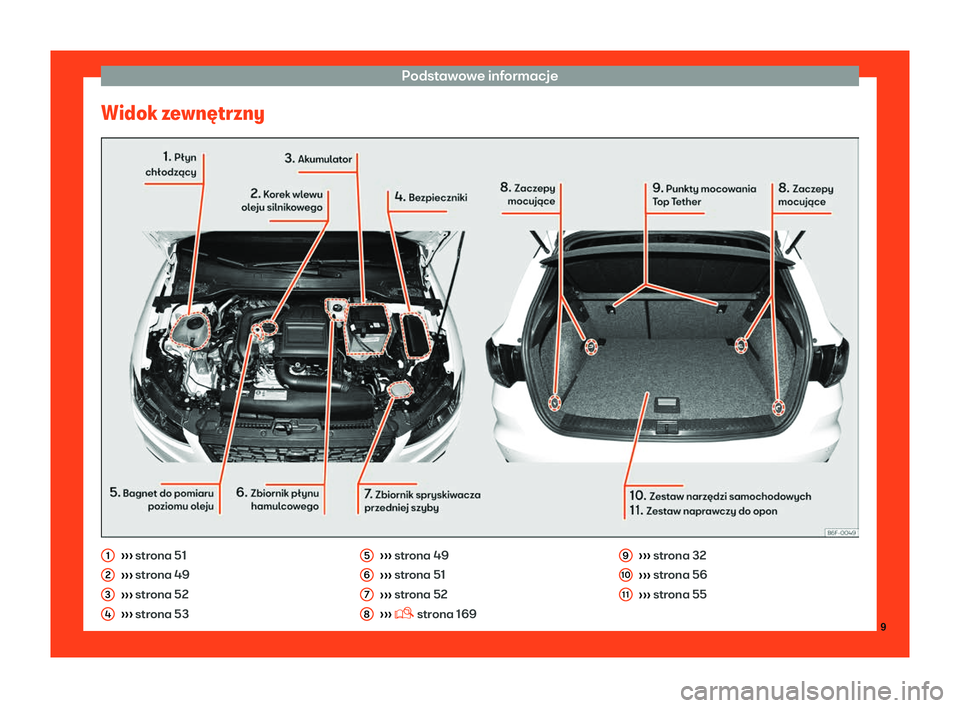 Seat Arona 2019  Instrukcja Obsługi (in Polish) Podstawowe informacje
Widok zewn