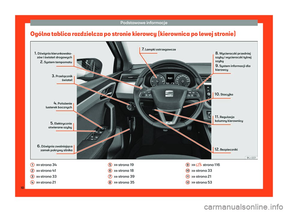 Seat Arona 2019  Instrukcja Obsługi (in Polish) Podstawowe informacje
Og