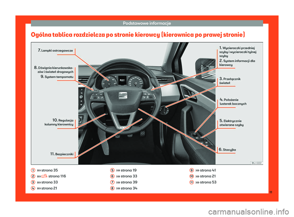 Seat Arona 2019  Instrukcja Obsługi (in Polish) Podstawowe informacje
Og