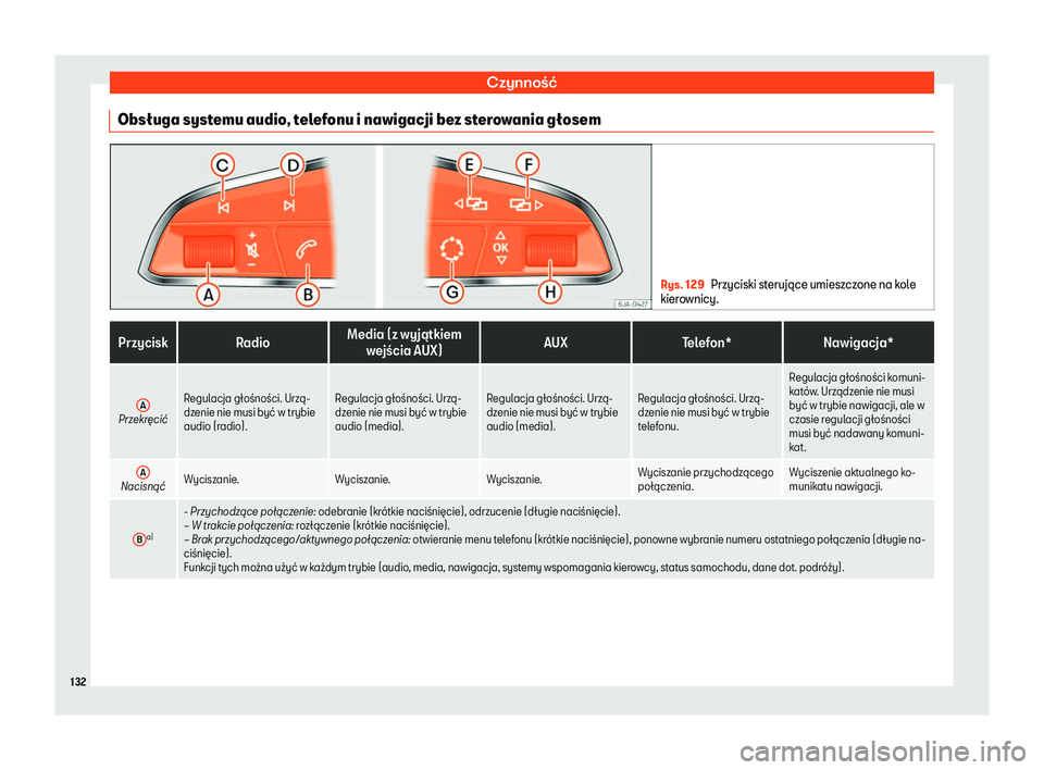 Seat Arona 2019  Instrukcja Obsługi (in Polish) Czynno