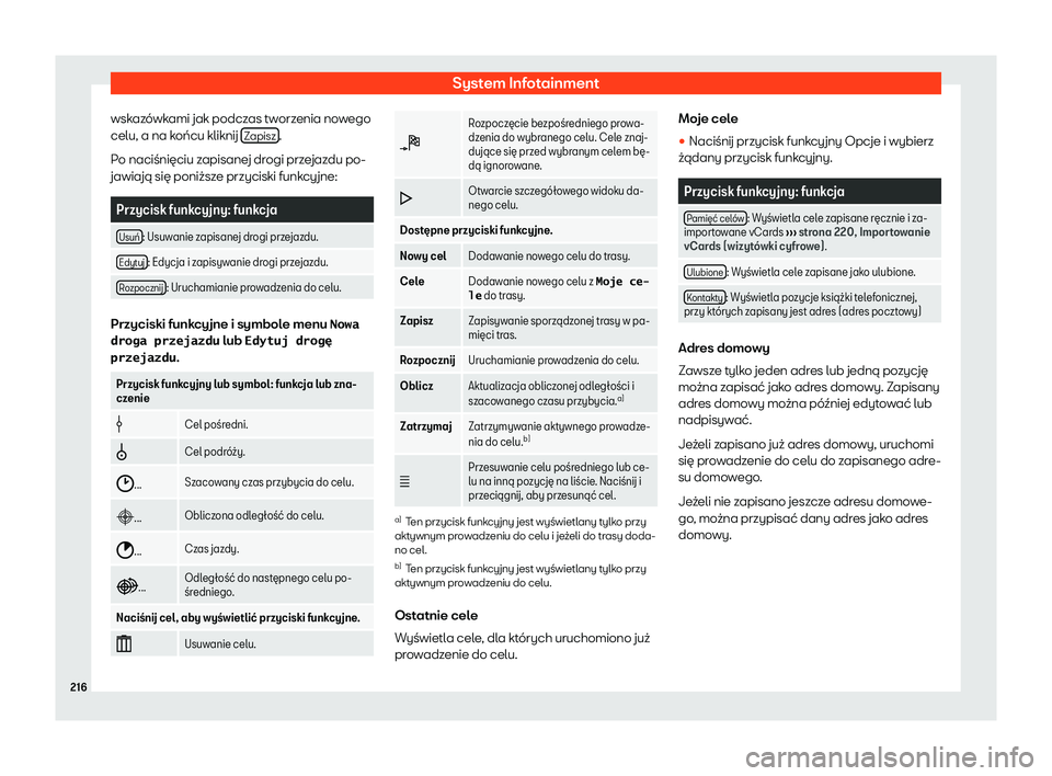 Seat Arona 2019  Instrukcja Obsługi (in Polish) System Infotainment
wskaz