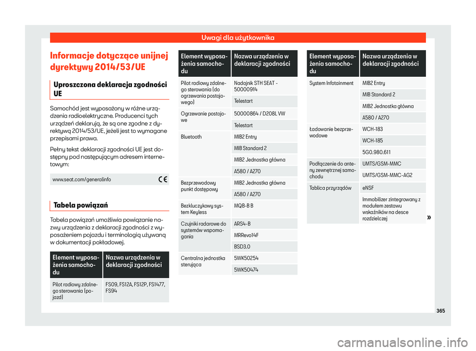 Seat Arona 2019  Instrukcja Obsługi (in Polish) Uwagi dla u