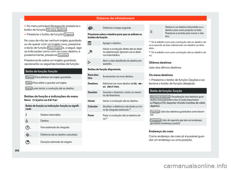 Seat Arona 2019  Manual do proprietário (in Portuguese)  Sistema de infotainment
