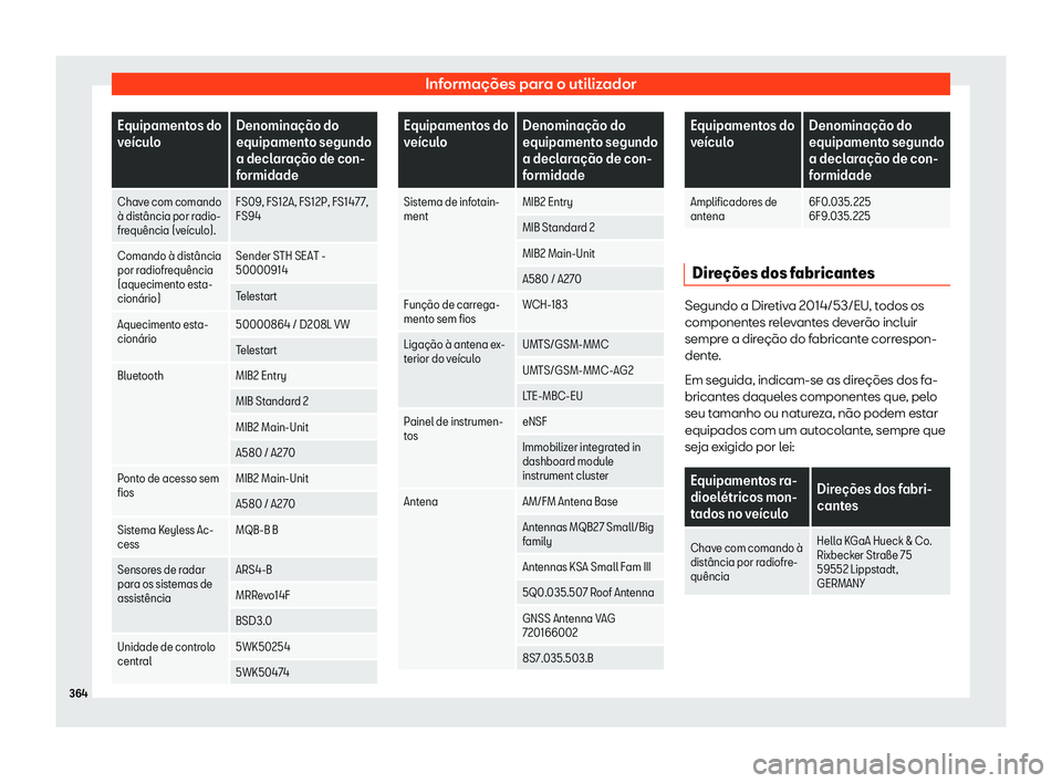 Seat Arona 2019 Manual do proprietário (in Portuguese) Informa Seat Arona 2019 Manual do proprietário (in Portuguese) Informa