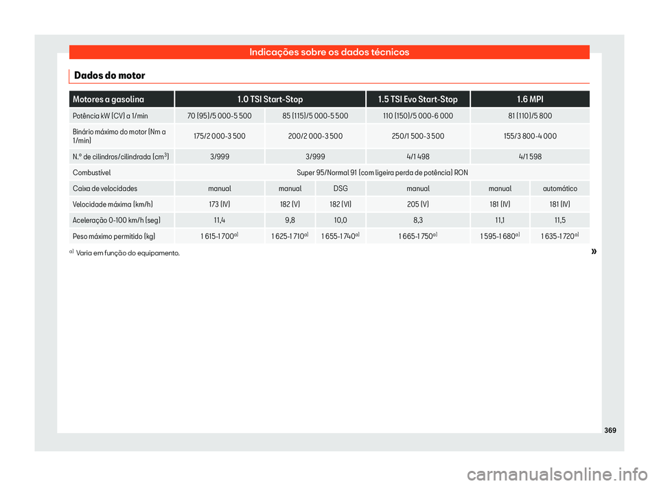 Seat Arona 2019 Manual do proprietário (in Portuguese) Indica Seat Arona 2019 Manual do proprietário (in Portuguese) Indica