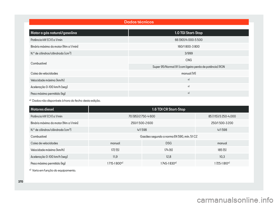 Seat Arona 2019 Manual do proprietário (in Portuguese) Dados t Seat Arona 2019 Manual do proprietário (in Portuguese) Dados t