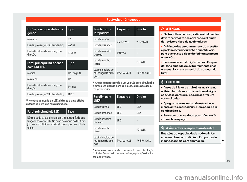 Seat Arona 2019  Manual do proprietário (in Portuguese)  Fus