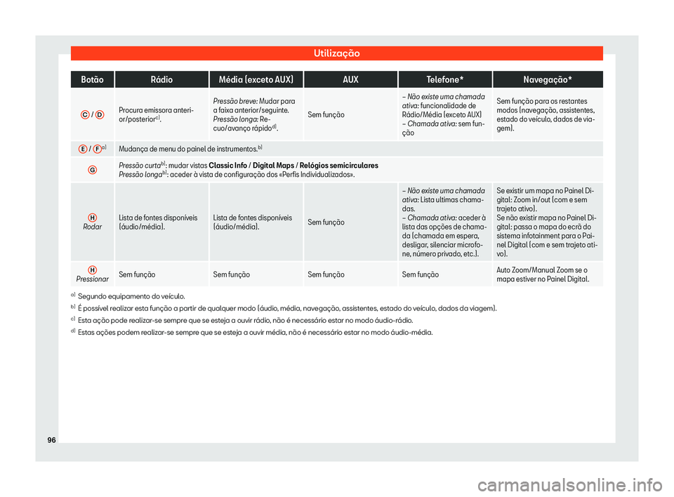 Seat Arona 2019  Manual do proprietário (in Portuguese)  Utiliza