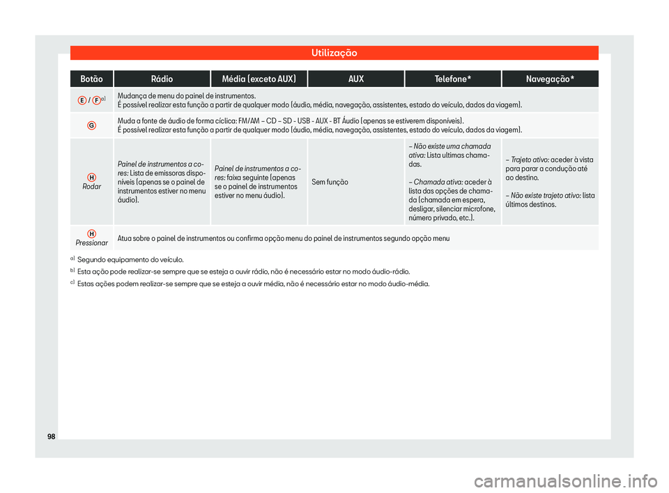 Seat Arona 2019  Manual do proprietário (in Portuguese)  Utiliza