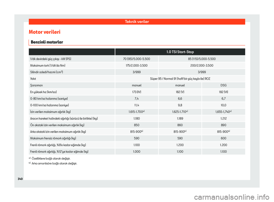 Seat Arona 2019 Kullanım Kılavuzu (in Turkish) Tekn Seat Arona 2019 Kullanım Kılavuzu (in Turkish) Tekn