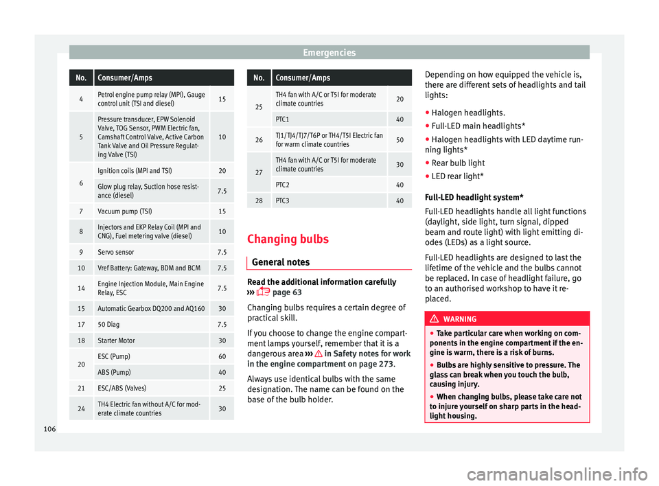 Seat Arona 2018 Owners Manual EmergenciesNo.Consumer/Amps
4Petrol engine pump relay (MPI), Gauge
control unit (TSI and diesel)15
5
Pressure transducer, EPW Solenoid
Valve, TOG Sensor, PWM Electric fan,
Camshaft Control Valve, Acti Seat Arona 2018 Owners Manual EmergenciesNo.Consumer/Amps
4Petrol engine pump relay (MPI), Gauge
control unit (TSI and diesel)15
5
Pressure transducer, EPW Solenoid
Valve, TOG Sensor, PWM Electric fan,
Camshaft Control Valve, Acti