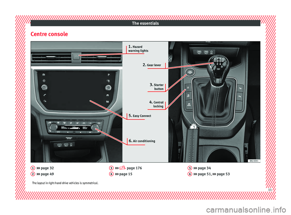 Seat Arona 2018 User Guide The essentials
Centre console ››› 
page 32
› ›
› page 49
1 2 ››› 
 p
age 176
› ›
› page 15
3 4 ››› 
page 34
› ›
› page 51,  ››› page 53
5 6
The layout in r