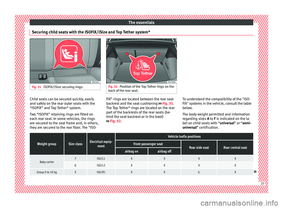 Seat Arona 2018  Owners Manual The essentials
Securing child seats with the ISOFIX/iSize and Top Tether system* Fig. 31 
ISOFIX/iSize securing rings. Fig. 32 
Position of the Top Tether rings on the
bac k
 of the rear seat. Child s