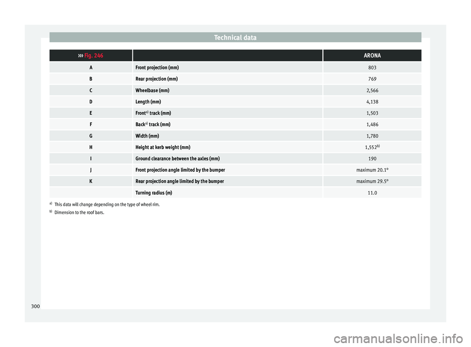 Seat Arona 2018  Owners Manual Technical data››› 
Fig. 246 ARONA
AFront projection (mm)803
BRear projection (mm)769
CWheelbase (mm)2,566
DLength (mm)4,138
EFront a)
 track (mm)1,503
FBack a)
 track (mm)1,486
GWidth (mm)1,780
