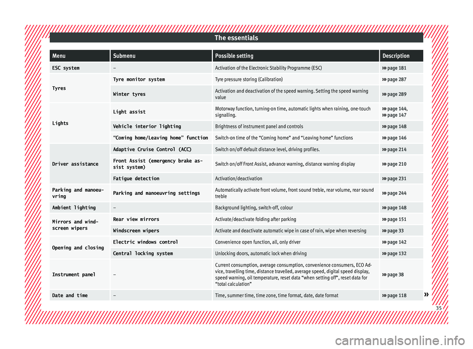 Seat Arona 2018 Owners Guide The essentialsMenuSubmenuPossible settingDescription
ESC system–Activation of the Electronic Stability Programme (ESC)›››
page 181
Tyres
Tyre monitor systemTyre pressure storing (Calibration) Seat Arona 2018 Owners Guide The essentialsMenuSubmenuPossible settingDescription
ESC system–Activation of the Electronic Stability Programme (ESC)›››
page 181
Tyres
Tyre monitor systemTyre pressure storing (Calibration)
